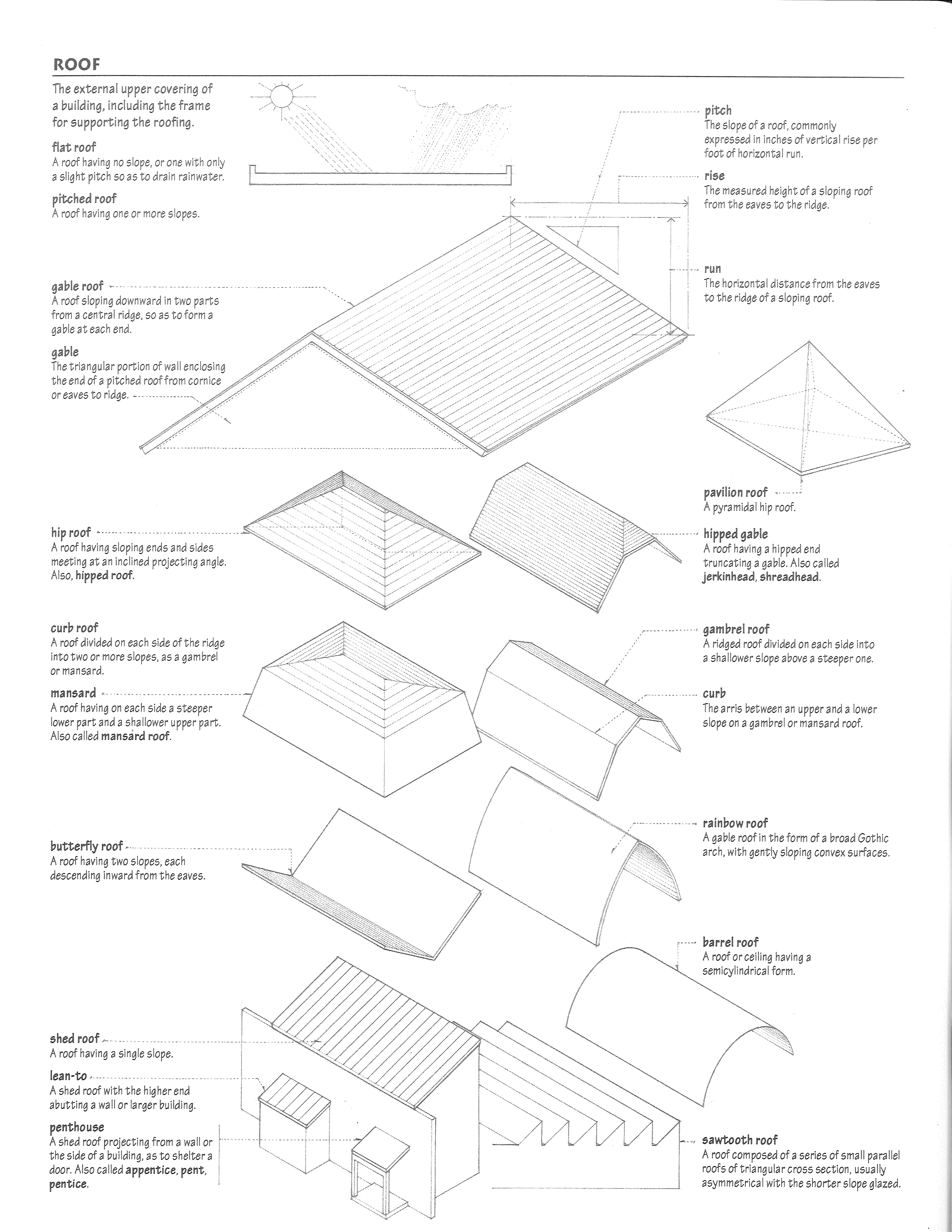 Roof Styles